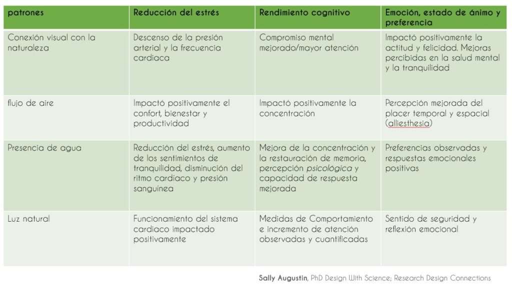 empresas-de-arquitectura-y-diseno-en-bogota